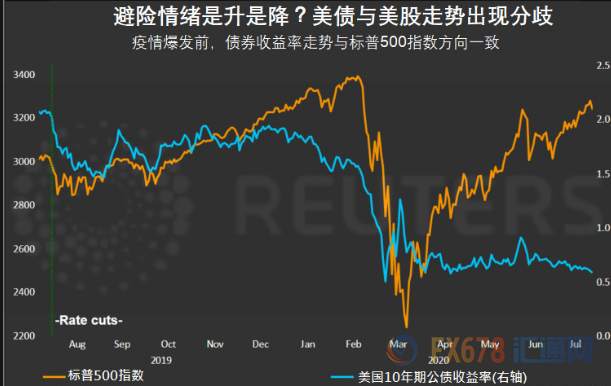 【热点追踪】美联储决议前瞻：预计本周按兵不动？关注放宽政策前兆，或施压美元进一步走弱