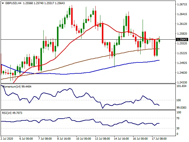 Daily Market Report - 20th July 2020