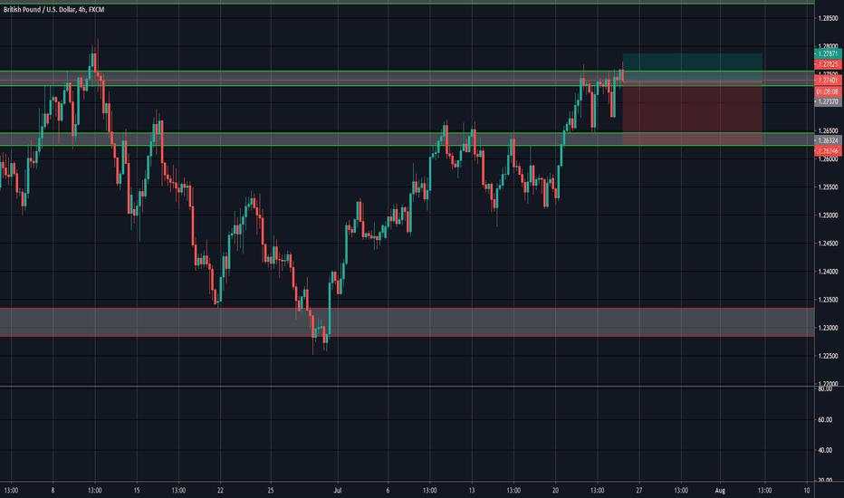 GPB/USD SHORT