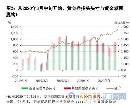 【黄金动态】金价升至历史新高：冲刺还是马拉松？