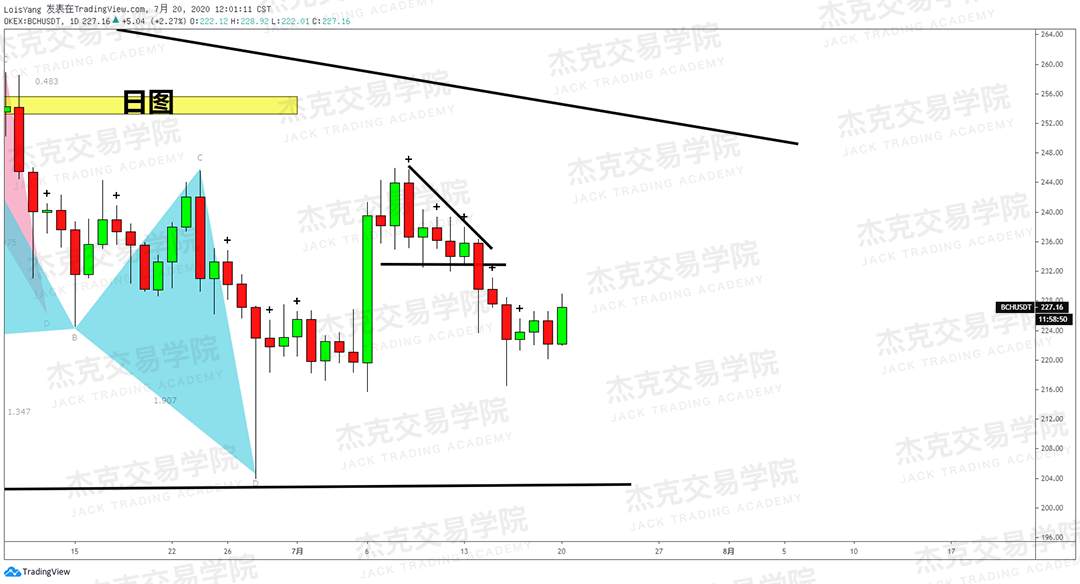 [7月20日策略]黄金/原油/英镑/欧元/美日/澳元/标普/BTC/BCH