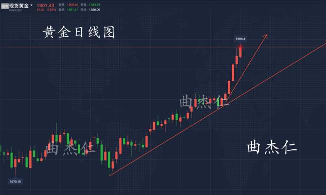 曲杰仁：三重利多支撑黄金终上千九关口！下周涨幅还将延续？