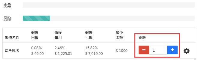 收益率近800%的这个策略你听说过嘛?｜GKFXPrime跟单社区