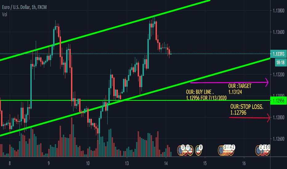 EURO/USD