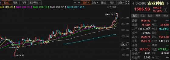 长江流域 农业 产区 种植 粮食 影响