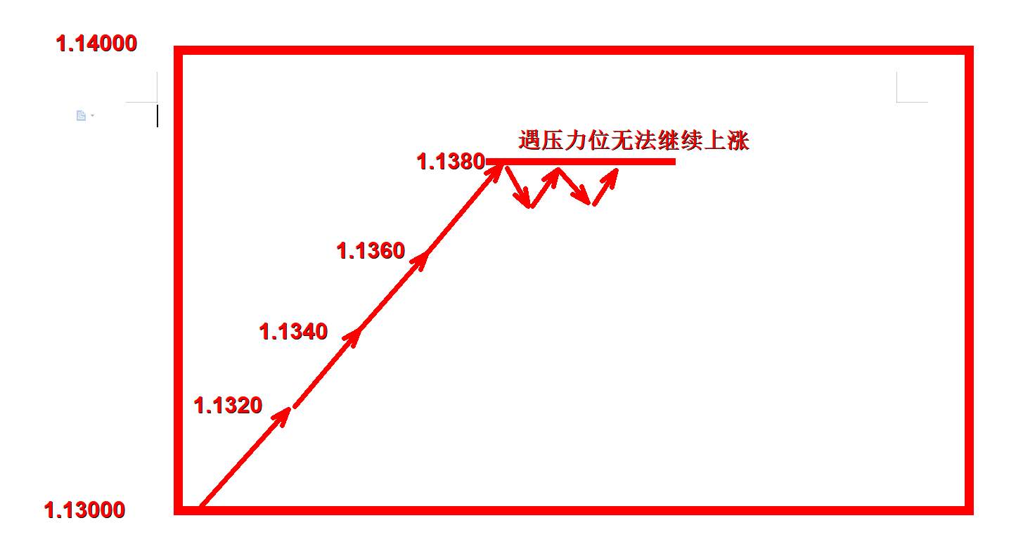 外汇黄金作手 支撑压力3-回调型支撑