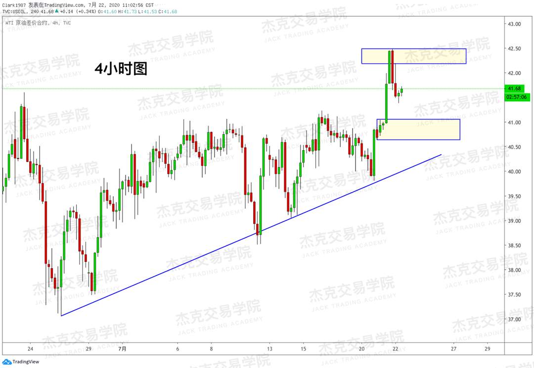 [7月22日策略]黄金/原油/英镑/欧元/美日/澳元/标普/BTC/BCH