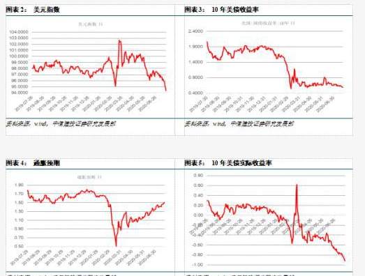 千层金金融网：时隔9年,黄金突破历史新高站上1920.88美元/盎司