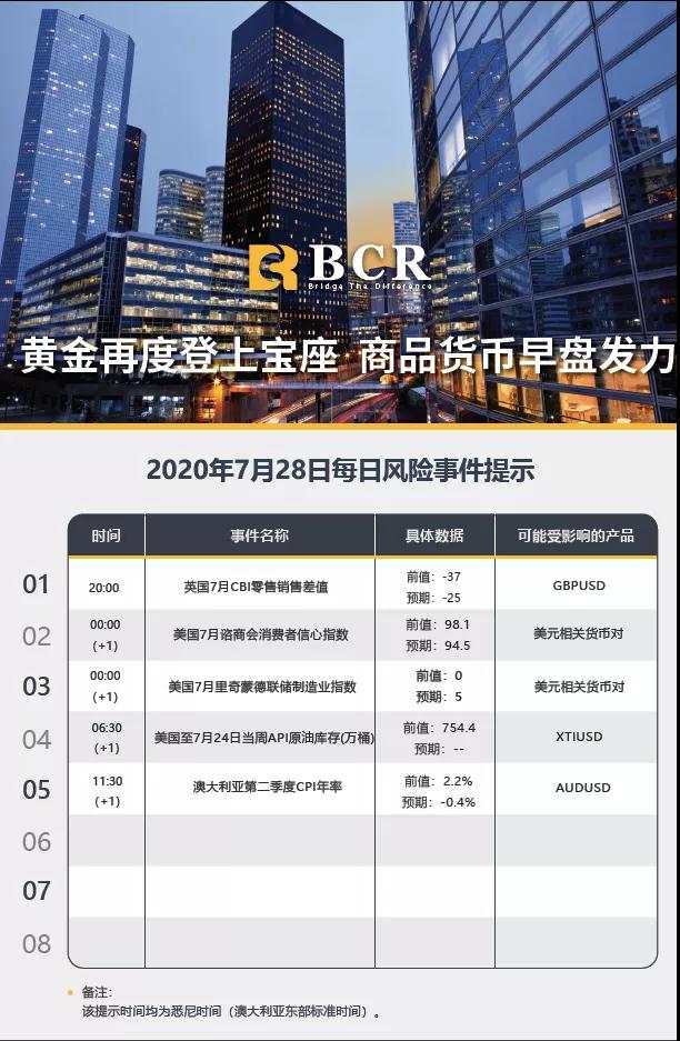 BCR7.28日货币、黄金、原油市场分析