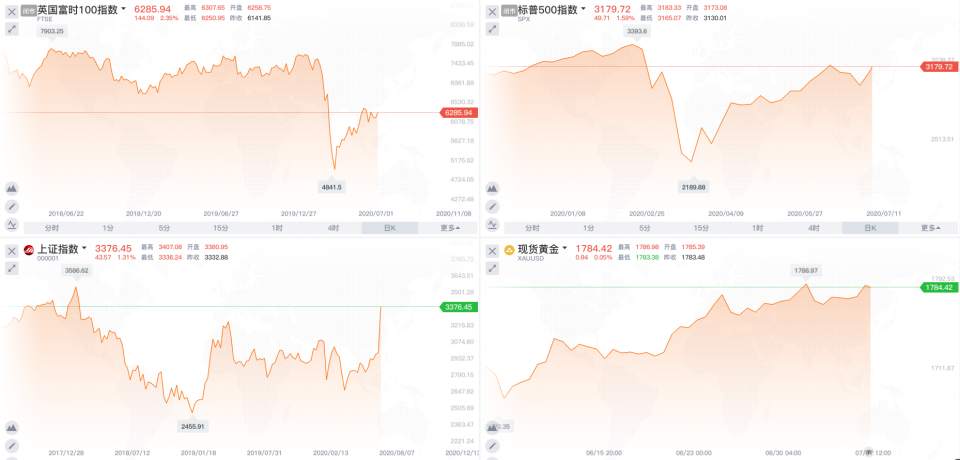 墨竹：黄金加速赶顶，趋势将作转换？