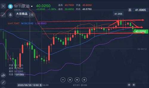 舒鑫欢：黄金晚间新低未破，思路不变，黄金原油双双看跌