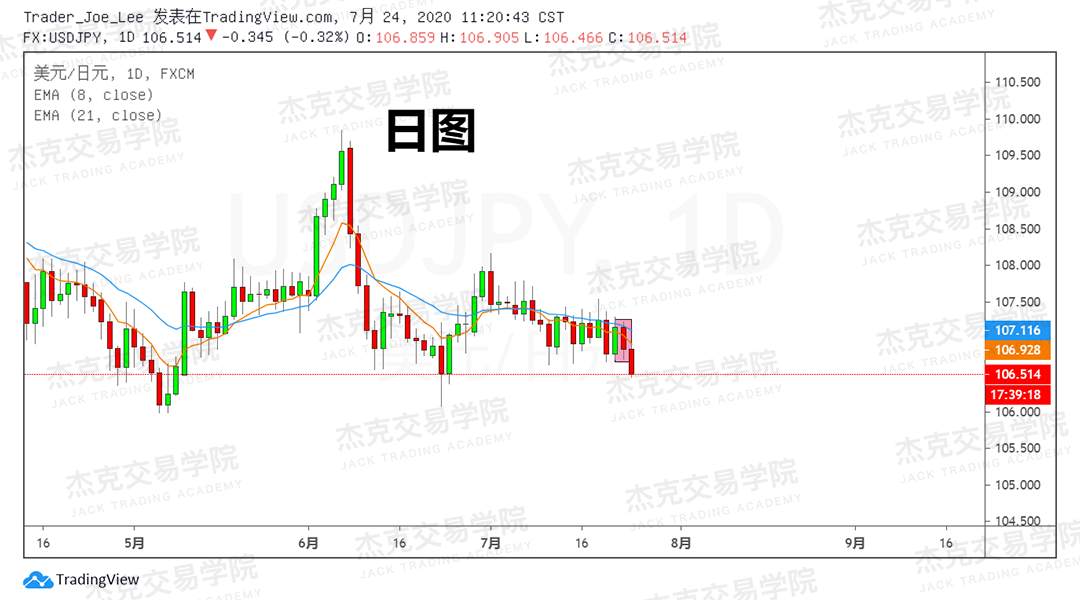 [7月24日策略]黄金/原油/英镑/欧元/美日/澳元/标普/BTC/BCH