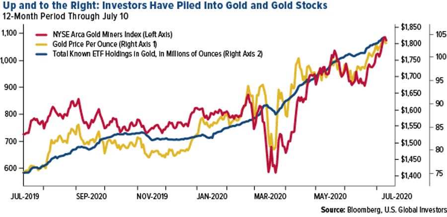 RedstoneFX红石｜贵金属成为2020年上半年的赢家