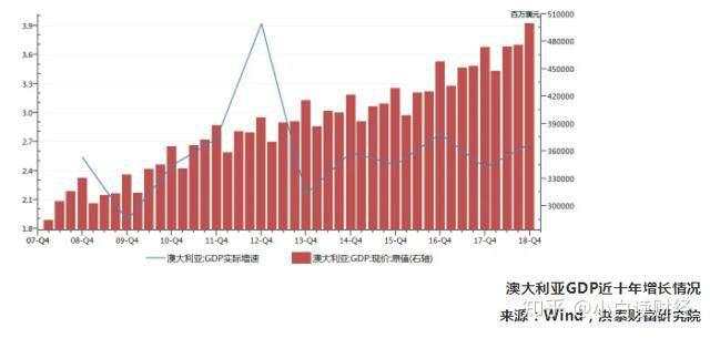 澳大利亚经济对中国的依赖到底有多大？