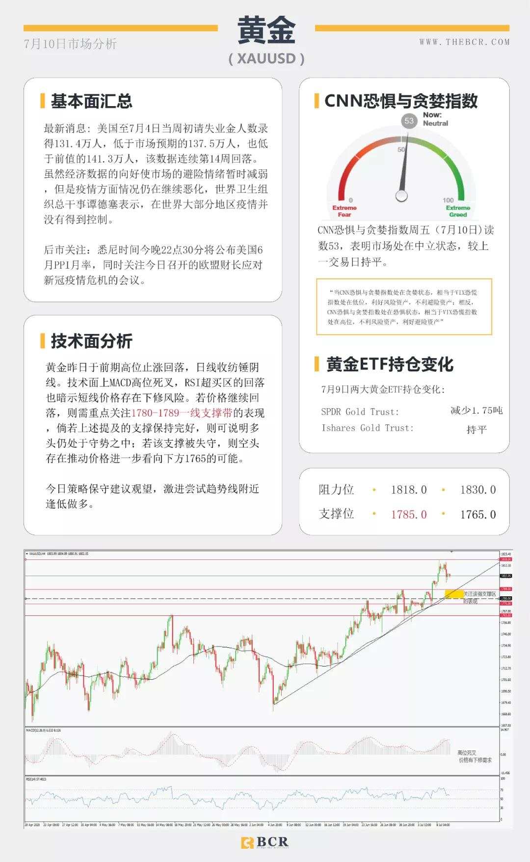 BCR7.10日货币、黄金、原油市场分析