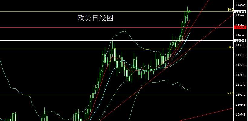 玉舒盘金：7.24黄金避险回调，金银震荡待新高！附早间操作策略