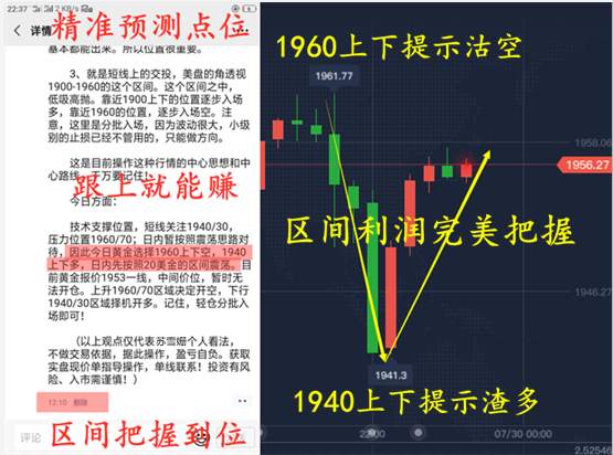 苏雪姗：7.30黄金二次冲高失败，短期面临调整风险！今日黄金交易提醒！