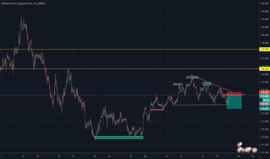 GBPJPY