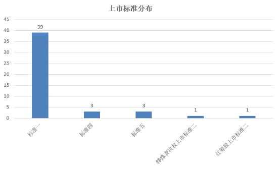 科创板上半年回顾：47股挂牌募资512亿，硕世生物飙涨384%