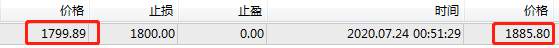 大战告捷，黄金继续向前！