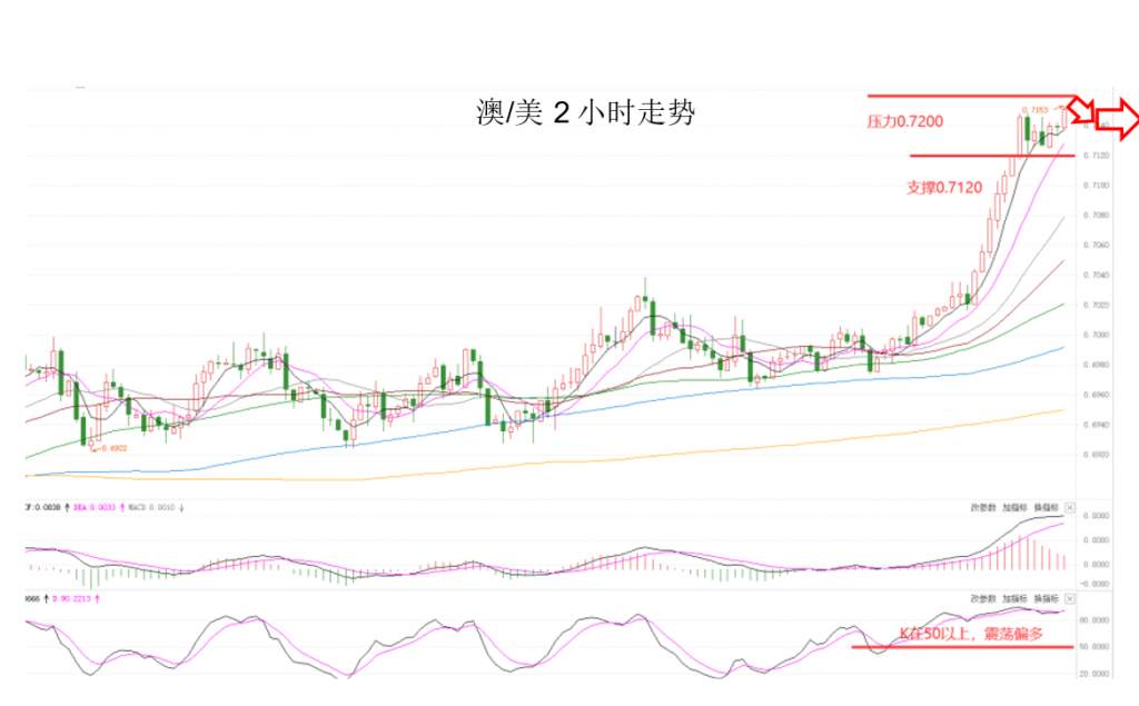 MEXGroup：晚间专题技术报告2020-07-22