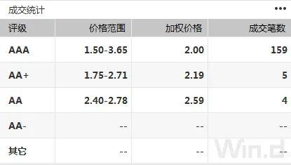股市持续上涨施压,中长端收益率震荡上行|债市综述
