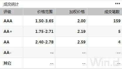 股市持续上涨施压，中长端收益率震荡上行｜债市综述