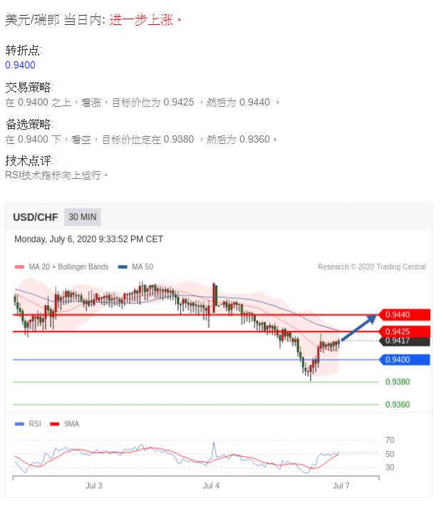 技术分享，参考
