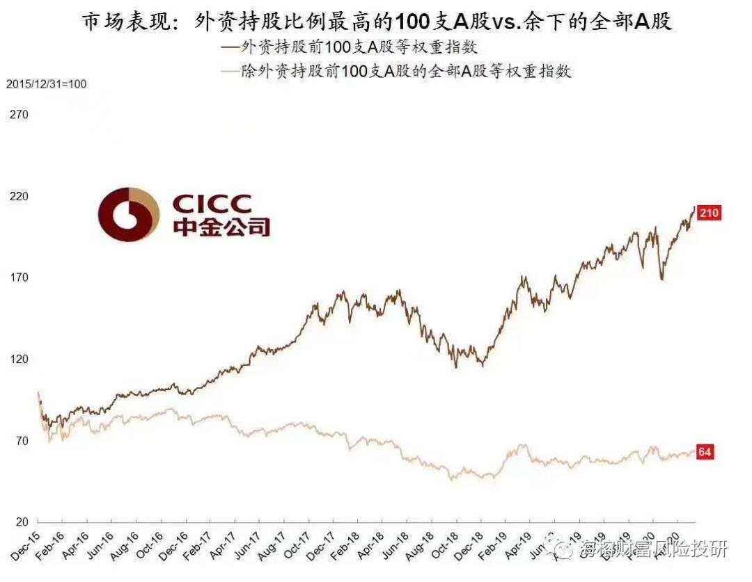 赛道 A股 牛市 游戏 逻辑 特斯拉