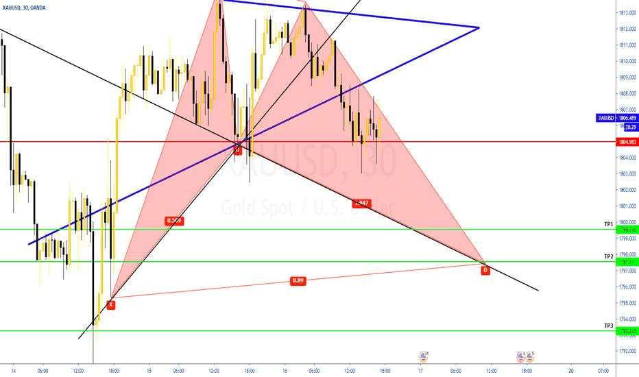 US FED BAT Likely Expects Two Possible Price for First Round 