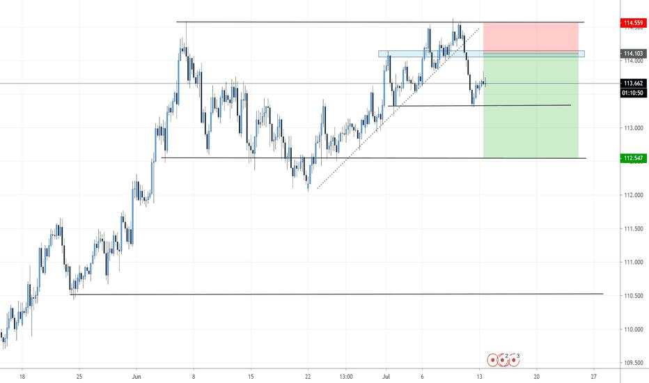 chfjpy short trade idea