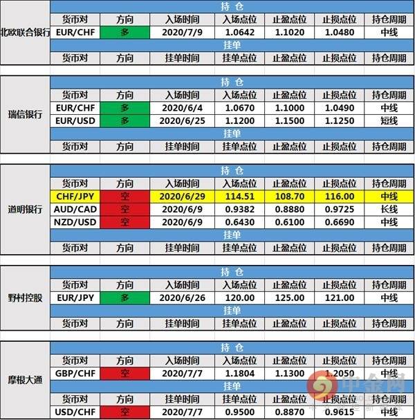 【投行报告】0709投行持仓报告：法农银行和道明银行持仓变动，路透IFR新建挂单