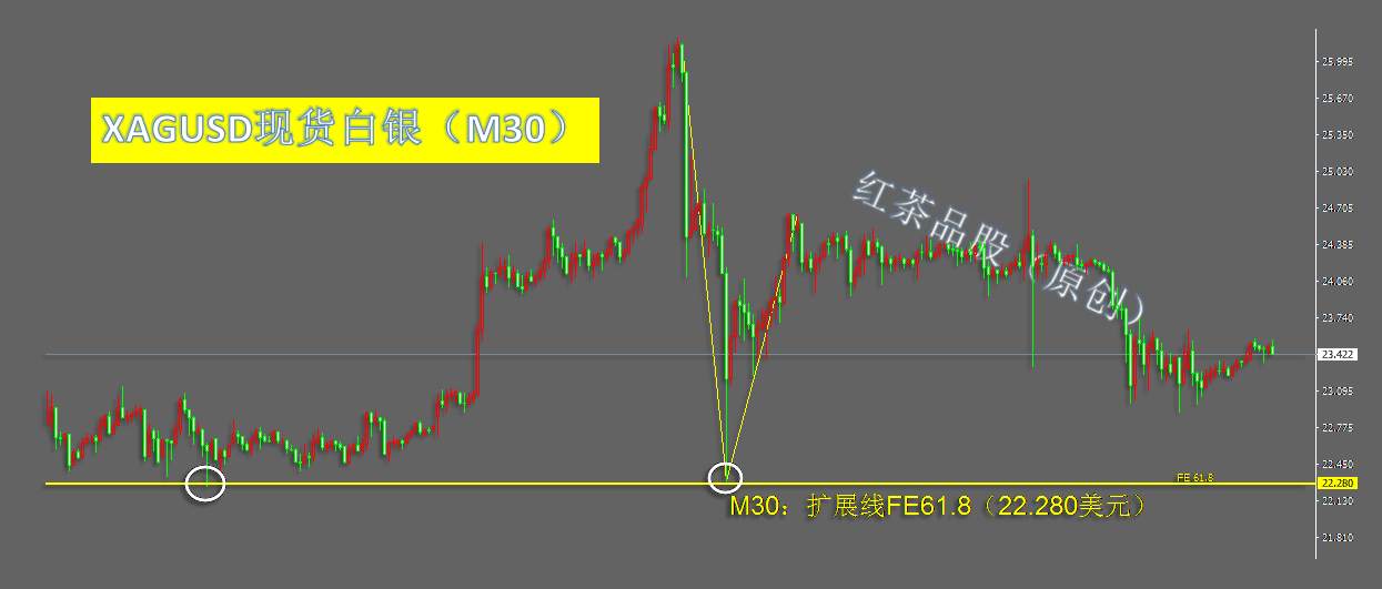 7.31早茶：美国原油下破重要关口，黄金位于宽幅震荡区间