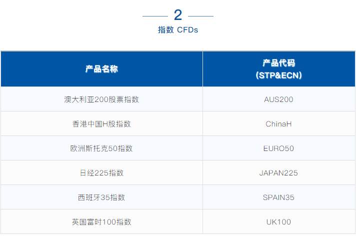 ZFX重要通知 | STP&ECN账户新产品上线