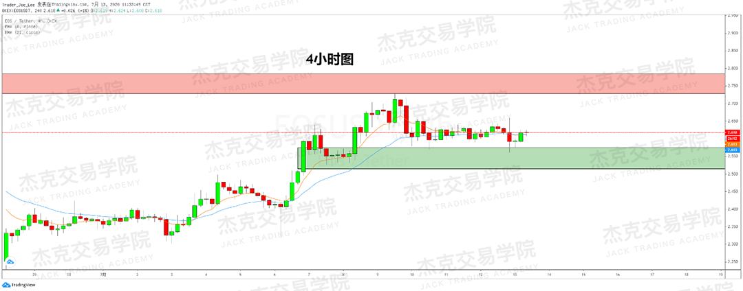 [7月13日策略]黄金/原油/英镑/欧元/美日/澳元/标普/BTC/BCH