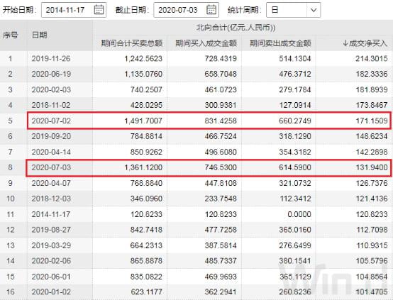 你好,3100点!涨涨涨过后,下周还将迎来三大重磅