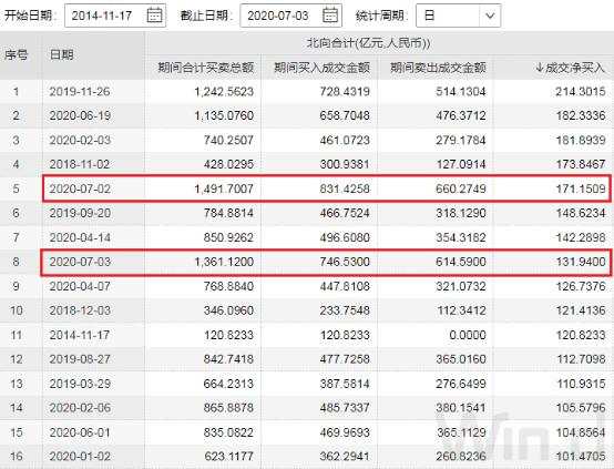 你好，3100点！涨涨涨过后，下周还将迎来三大重磅