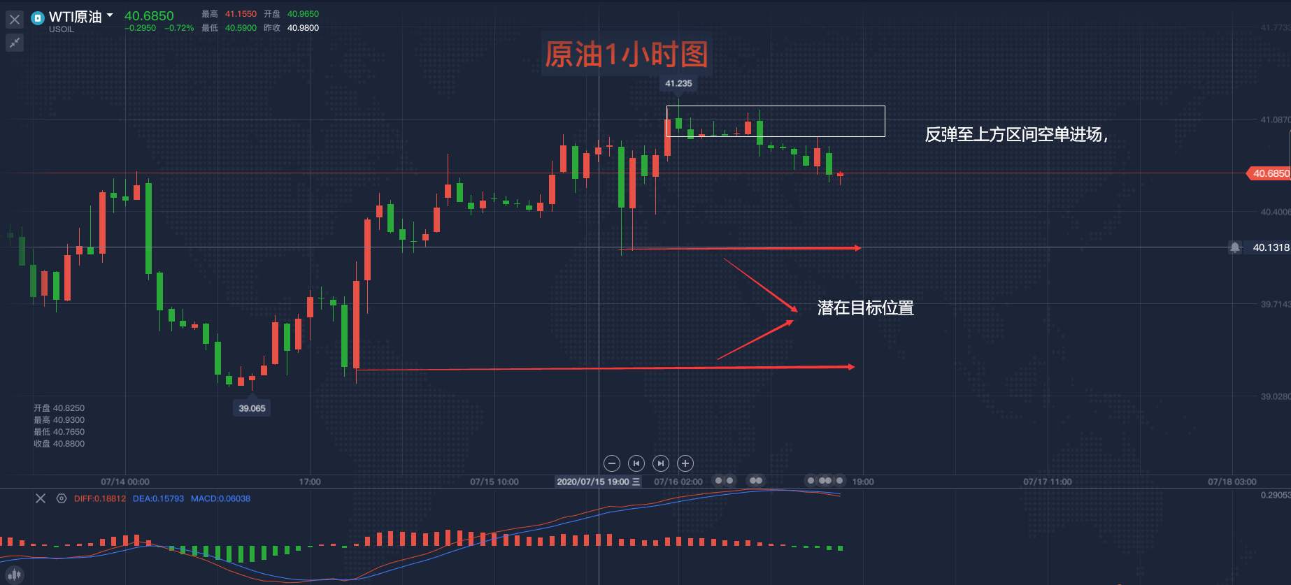 马坤振：原油的供需关系逐渐变得微妙，后市空单如何布局？