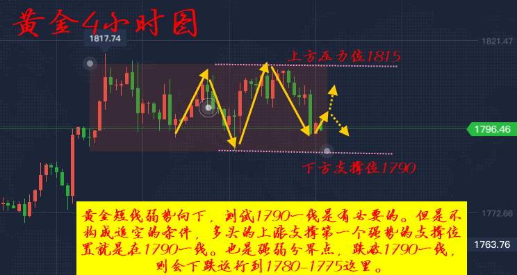 李瑜菲：隔夜黄金为何暴跌？黑五黄金后市将何去何从？短线1803空稳赚！