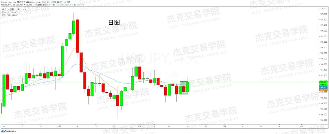 [7月20日策略]黄金/原油/英镑/欧元/美日/澳元/标普/BTC/BCH