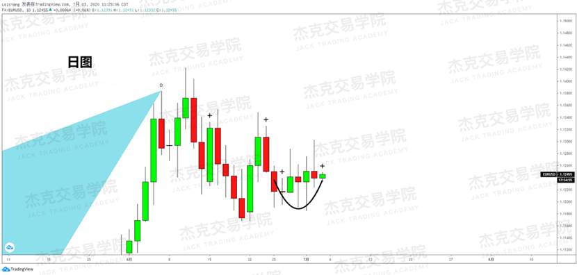 [7月3日策略]黄金/原油/英镑/欧元/美日/澳元/标普/BTC/BCH