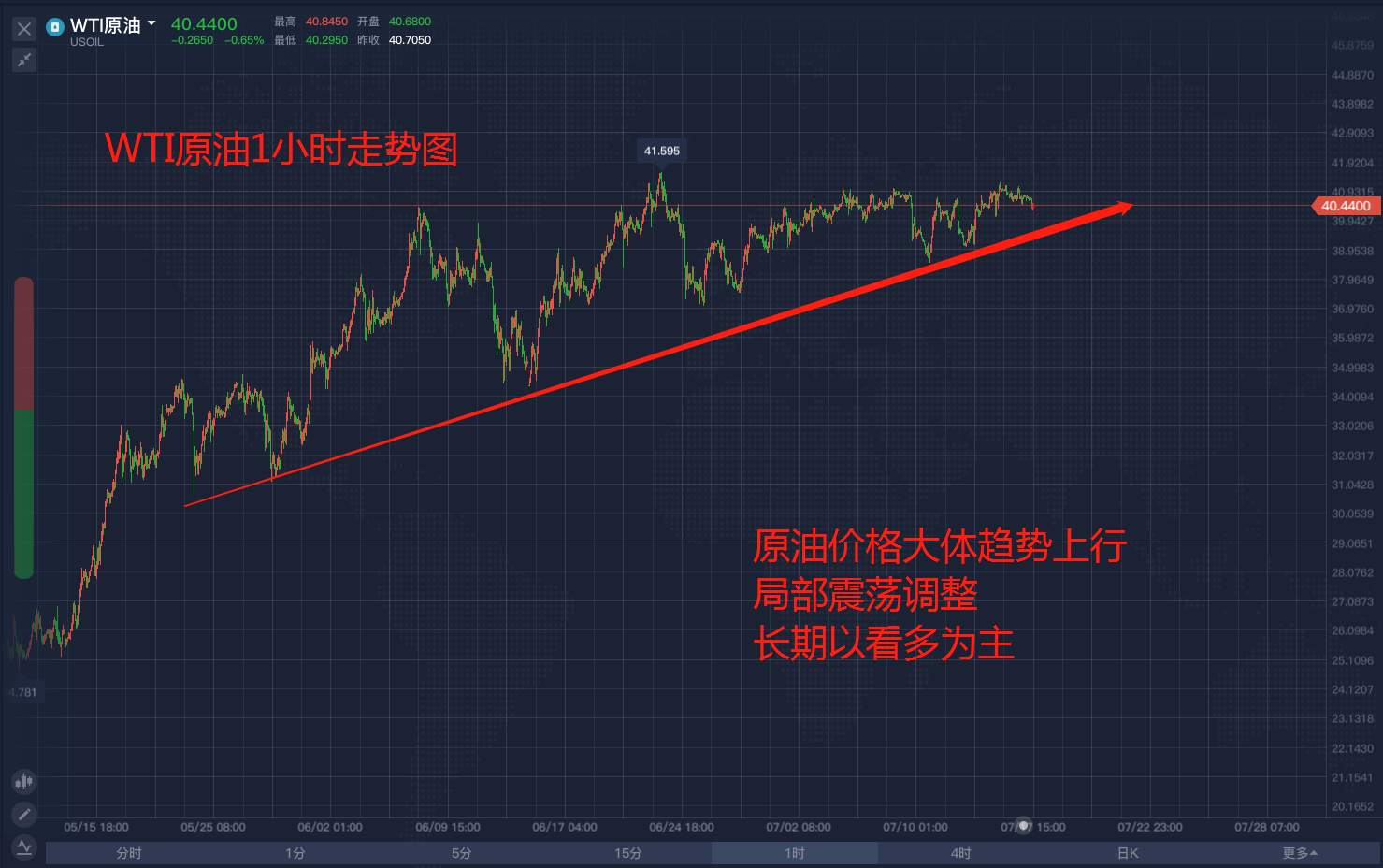 原油需求放缓，油价能否亦步亦趋？