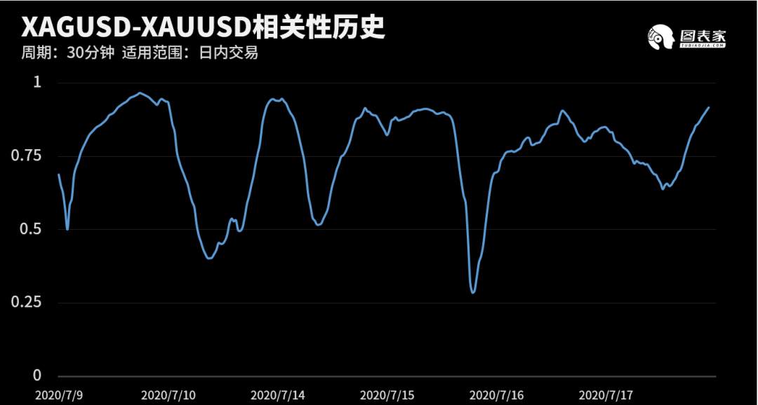 【WisunoFX斯瑞 技术图表】今日交易策略提醒