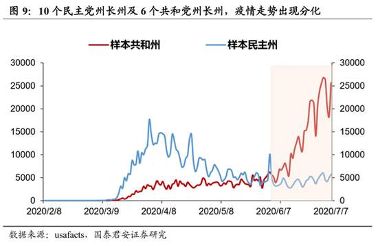 特朗普的复工博弈：刀尖上的游戏