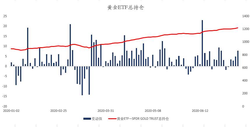 MEXGroup：晚间专题技术报告2020-07-22