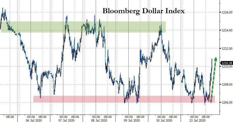 7月14日 | FOLLOWME汇市早报：白银升至近四年高位，油价跌逾2%，日内关注OPEC+月度报告