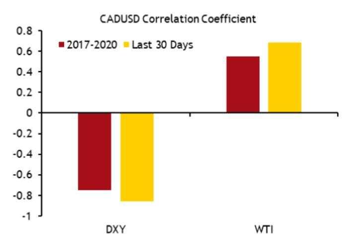 三大利空压制，油价短线下行风险加大！加元也要遭殃，两月内恐暴跌逾350点