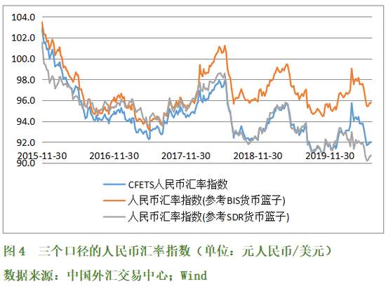 上半年中国汇市初步经受了极端市场环境的考验