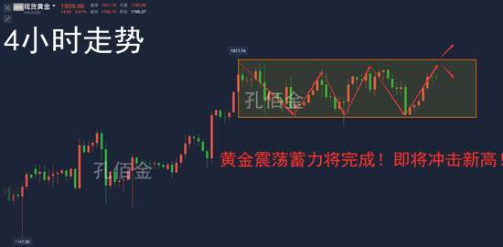 孔佰金：随波逐流看空？下周黄金新高将至！空单尽快离场