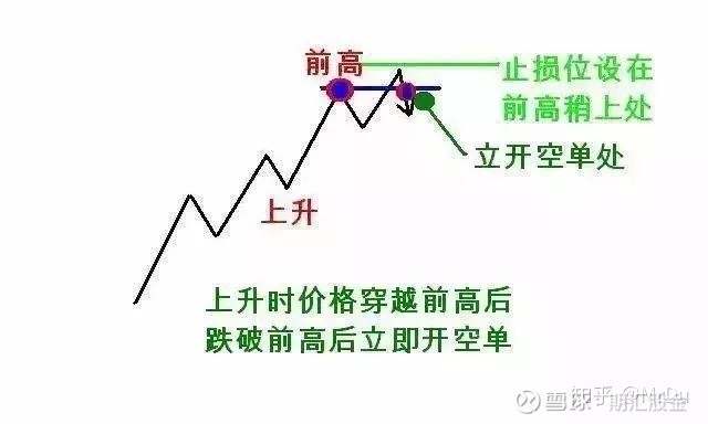 期货交易技术：123和2B交易法则，学会了值千金